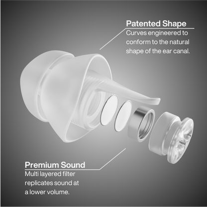 Patented shape and Premium sound earplug diagram